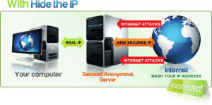 البروكسي لتغيير الايبي