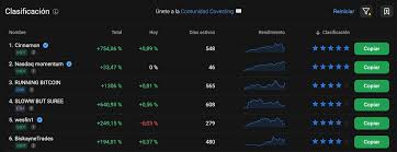Todo lo que necesitas saber sobre PrimeXBT Copy Trading 1