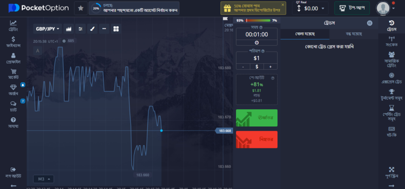 পকেটঅপশন - অনলাইন ট্রেডিংয়ের যুগান্তকারী प्लेटফর্ম